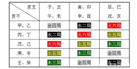 紫微 金四局|紫微斗数五行局：金四局之海中金